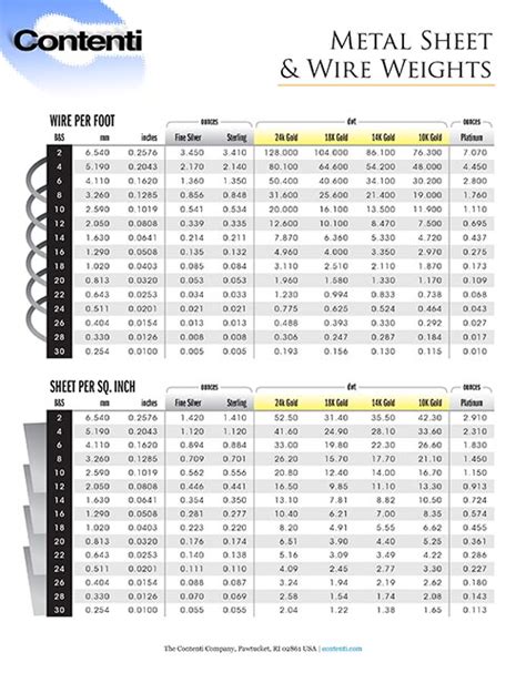 sheet metal weight per square meter|galvanized sheet metal weight per square foot.